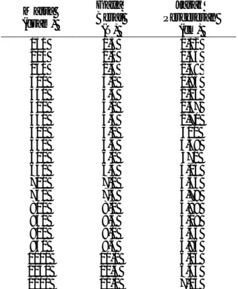 Tabel 1. Variasi Berat terhadap Pergeseran Tanah.  Massa  (gram)  Gaya  Berat  (N)  Jarak  Pergeseran (cm)  150  1,5  1,02  200  2,0  1,34  250  300  350  400  450  500  550  600  650  700  750  800  850  900  950  1000  1050  1100  2,5 3,0 3,5 4,0 4,5 5,0