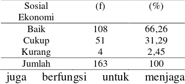 Tabel 4.  Karakteristik akseptor  