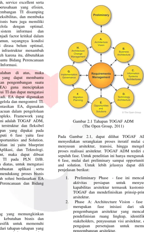 Gambar 2.1 Tahapan TOGAF ADM  (The Open Group, 2011) 