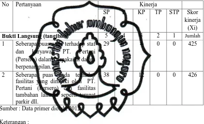 Tabel III.4 