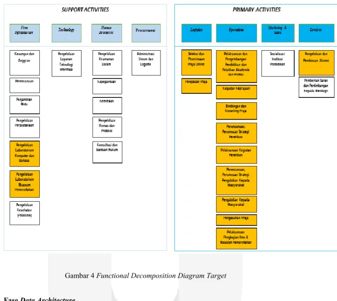 Gambar 4 Functional Decomposition Diagram Target 