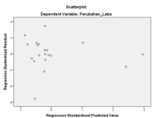 Gambar 4. Diagram Scatter Plot 