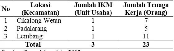 Tabel 9. Rekapitulasi sentra IKM alas kaki di Kab. Bandung Barat 