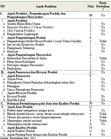 Tabel 10.  Rekapitulasi penilaian IKM Alas Kaki di Sentra IKM Kab. Bandung Barat 