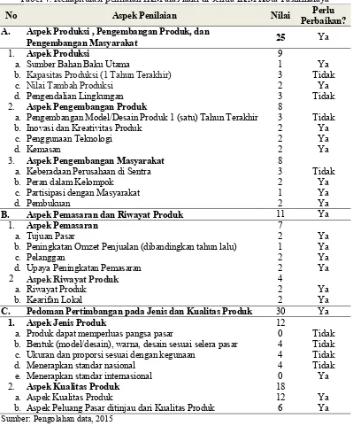 Tabel 4. Rekapitulasi penilaian IKM alas kaki di sentra IKM Kota Tasikmalaya 