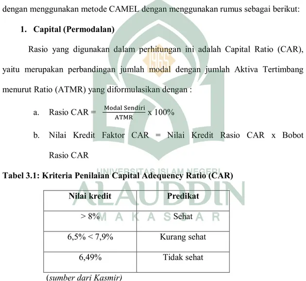 Tabel 3.1: Kriteria Penilaian Capital Adequency Ratio (CAR)  Nilai kredit  Predikat 