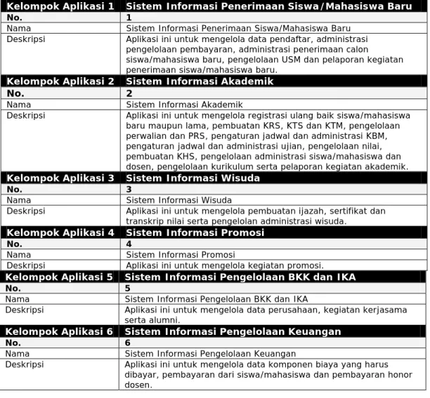 Tabel III.5 Deskripsi Aplikasi 