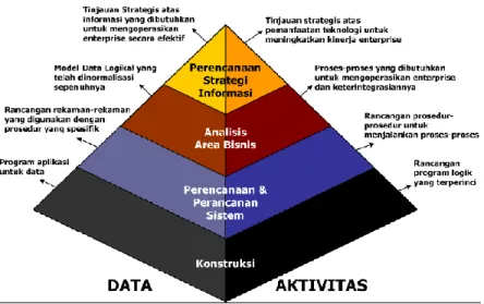 Gambar 2.1 Metodologi  Engineering  Martin(1990) . 