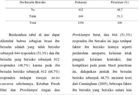 Tabel 3.2 Distribusi Frekuensi Jumlah Ibu Bersalin yang Berisiko di RSUD Dr. R     Goeteng Taroenadibrata Purbalingga Tahun 2011 