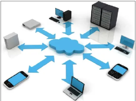 Gambar 1: Teknologi Cloud Computing  Berdasarkan  data Dinas Pendidikan 