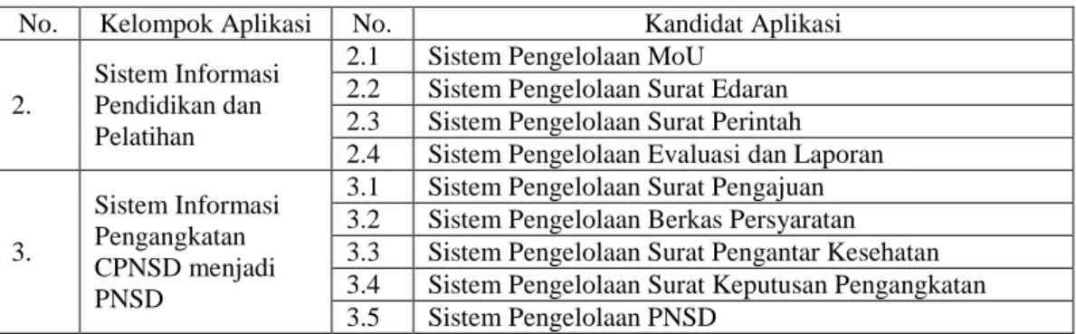 Tabel V-5 Deskripsi Aplikasi 