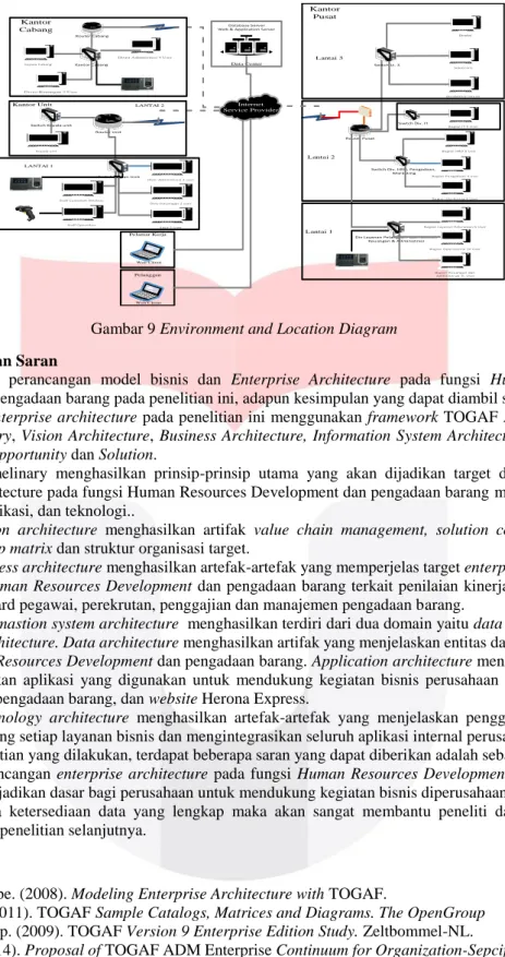 Gambar 9 Environment and Location Diagram  5  Kesimpulan dan Saran 