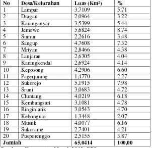 Tabel 4.2 Luas Pembagian Wilayah pada tiap Desa/Kelurahan Kecamatan Musuk Tahun 2013. 