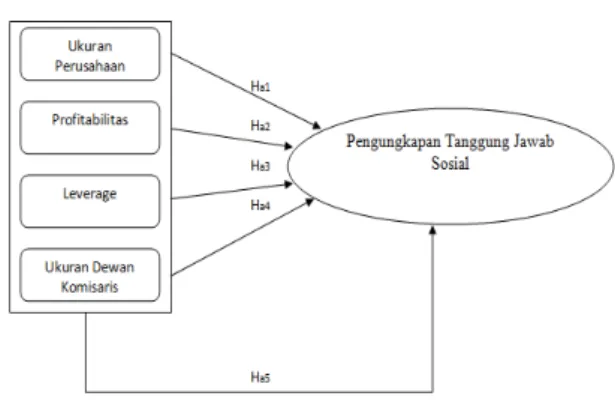 Gambar 1. Kerangka Pemikiran  Hipotesis  