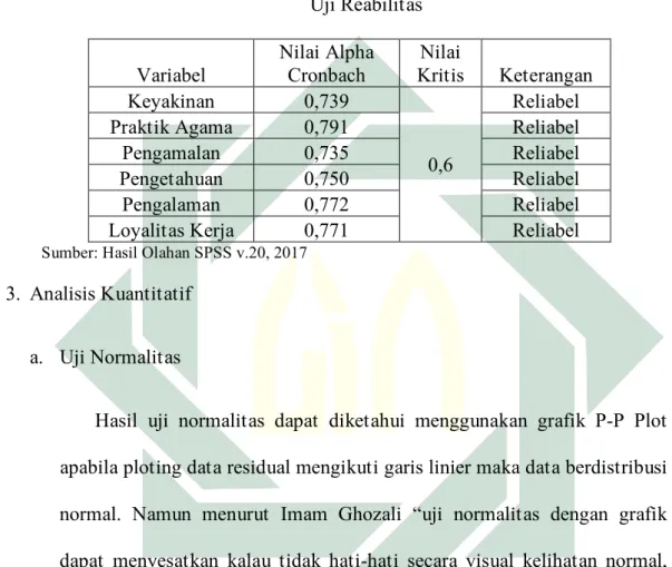 Tabel 4.12  Uji Reabilitas  Variabel  Nilai Alpha Cronbach  Nilai  Kritis  Keterangan  Keyakinan  0,739  0,6  Reliabel 