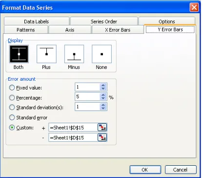 Gambar 4. Pilih Y Error Bars dan isikan bagianCustom dengan nilai hasil standar deviasi.