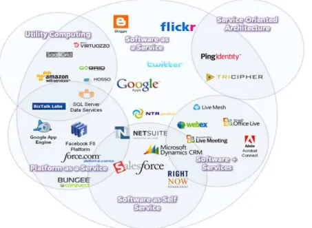 Gambar 2.6 Software as a Service (SaaS) 