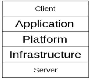 Gambar 2.8 Infrastructure 