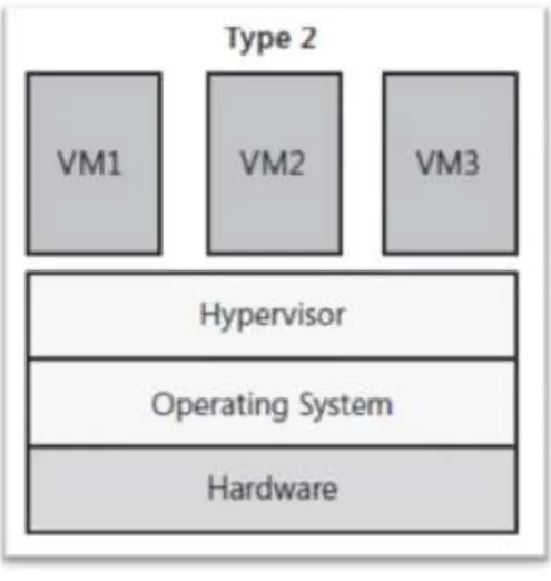 Gambar 2.3 Microsoft Virtual Server 