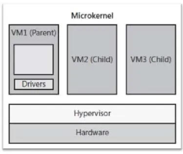 Gambar 2.4 Monolithic Hypervisor 