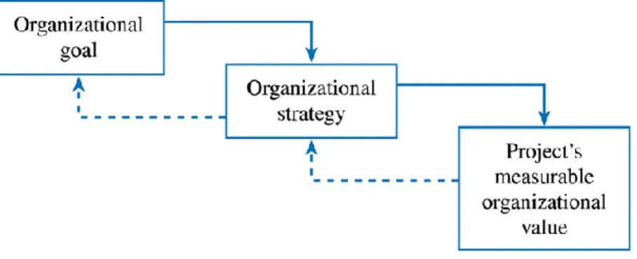 Gambar 1.9. IT Value Chain (Marchewka, 2006) 
