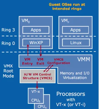 Gambar 1.6. Hardware assisted virtualization   (deGelas, 2008) 