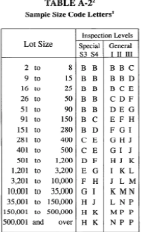 Tabel 2. Simbol Ukuran Sampel 