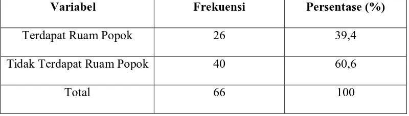 Tabel 5.6 Distribusi Responden Berdasarkan atas Angka Kejadian Ruam Popok pada Neonatus 