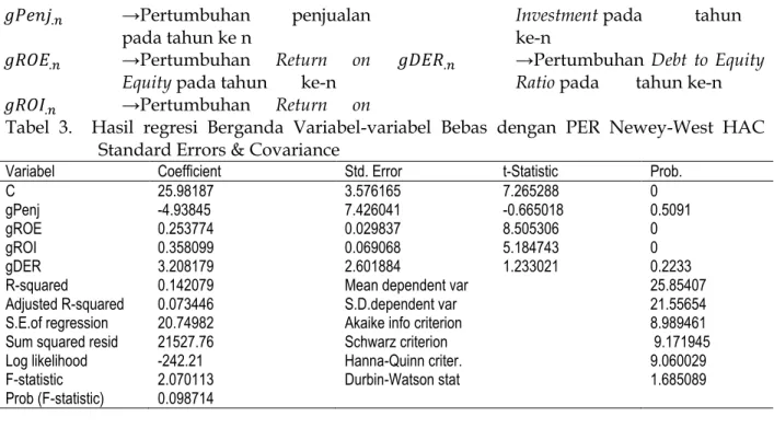 Tabel 3.2 Hasil Uji t dengan variabel PER  Variabel 