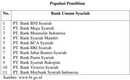 Tabel 3.3  Populasi Penelitian 