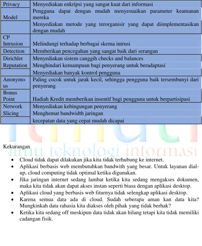 Tabel Kelebihan dari strategi keamanan Cloud computing 