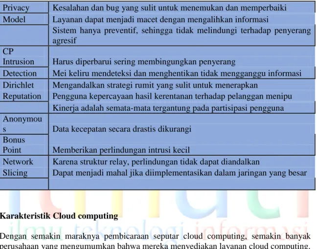 Tabel Kekurangan dari strategi keamanan Cloud computing 