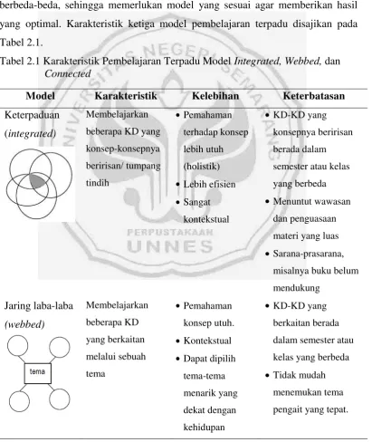 Tabel 2.1. 