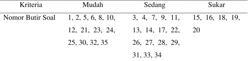 Tabel 3.4. 