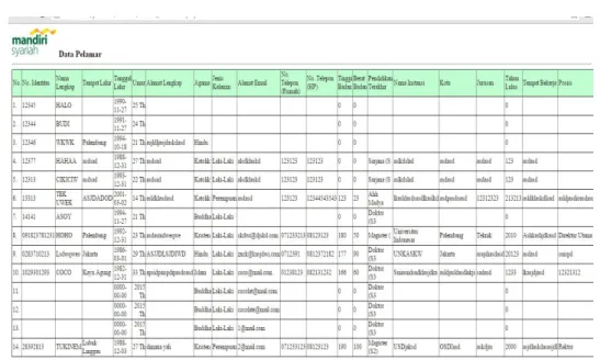 Gambar 9 Form Laporan Data Pelamar 