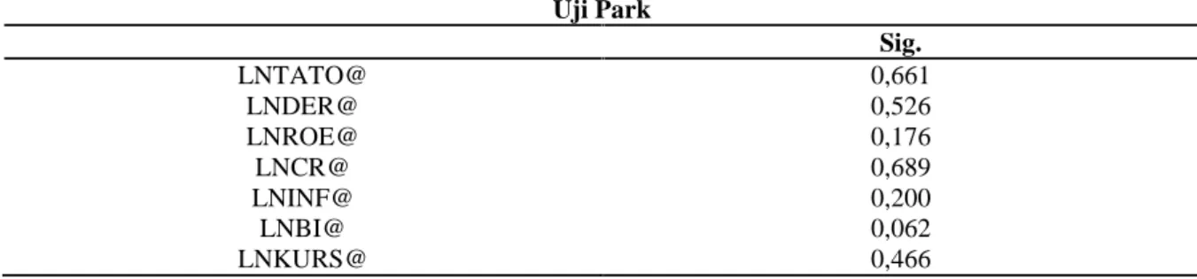 Tabel 6 Uji Park Sig. LNTATO@ 0,661 LNDER@ 0,526 LNROE@ 0,176 LNCR@ 0,689 LNINF@ 0,200 LNBI@ 0,062 LNKURS@ 0,466