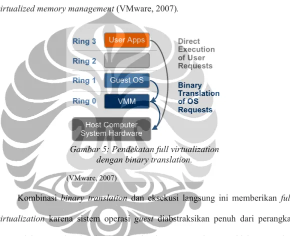 Gambar 5: Pendekatan full virtualization  dengan binary translation.