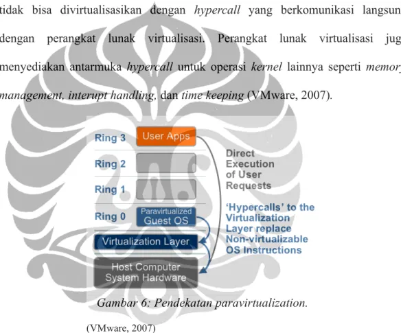 Gambar 6: Pendekatan paravirtualization.