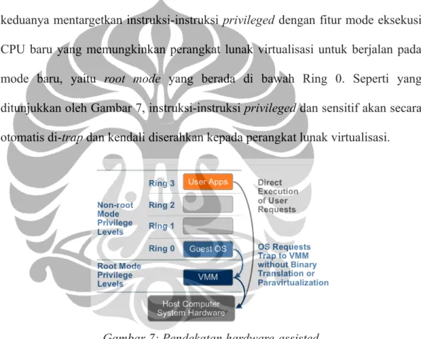 Gambar 7: Pendekatan hardware-assisted  virtualization.