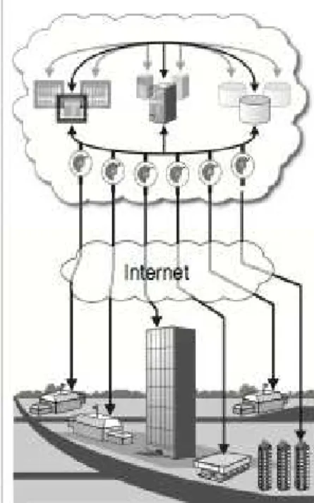 Gambar 2.6 Topologi Public Cloud 
