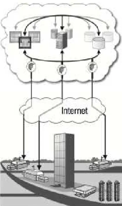 Gambar 2.8 Topologi Community Cloud 
