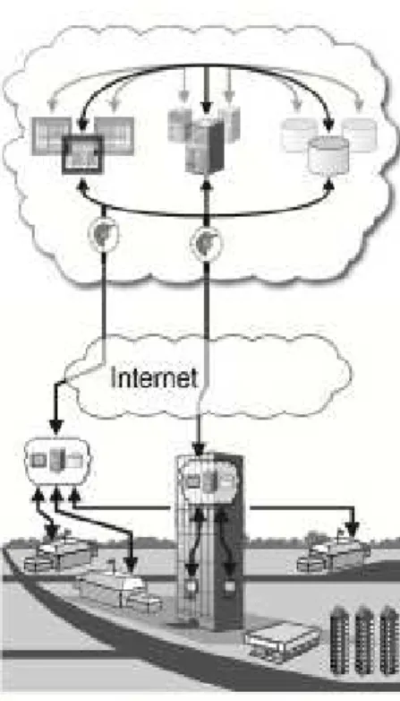 Gambar 2.9 Topologi Hybrid Cloud 