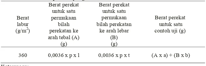 Tabel 3. Berat labur perekat yang dibutuhkan.