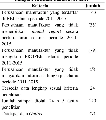 Tabel IV.2 