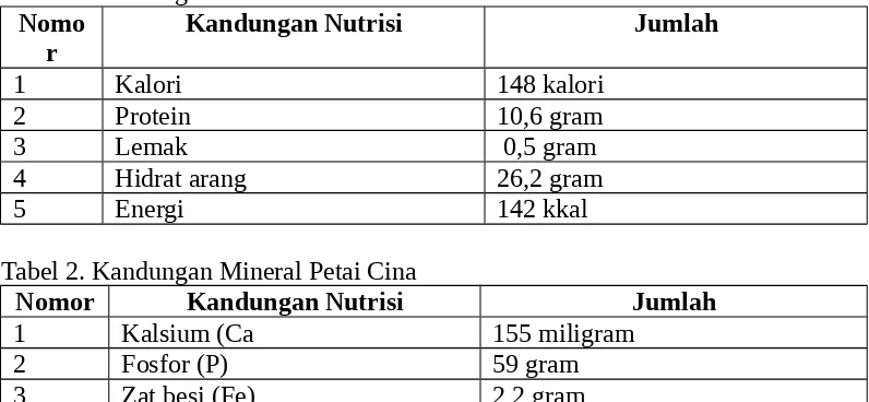 Tabel 1. Kandungan Nutrisi Petai Cina