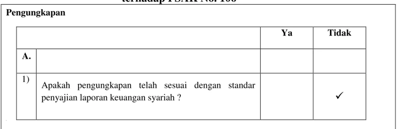 Gambar 5.3 Draft pertanyaan ketidaksesuaian produk musyarakah   terhadap PSAK No. 106 