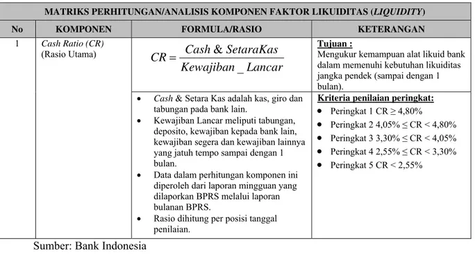 Tabel 4 Faktor Liquiditas 