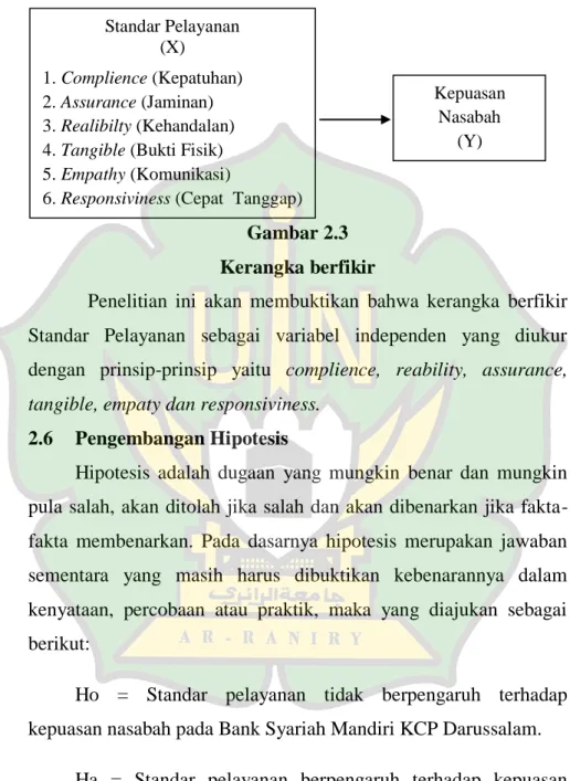 Gambar 2.3  Kerangka berfikir 