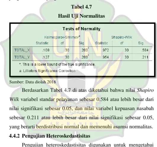 Uji Koefisien Determinasi R 2 Hasil Pengujian Hipotesis 1 Uji T