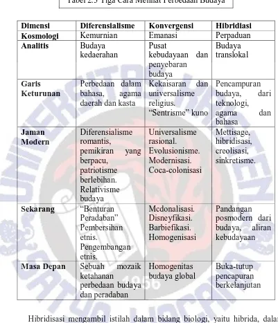 Tabel 2.3 Tiga Cara Melihat Perbedaan Budaya 